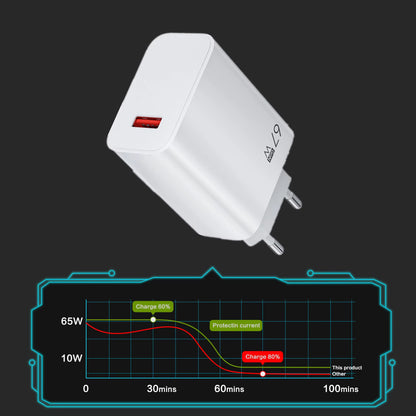Gan USB Fast Charger Quick Charge 3.0 for Xiaomi 14 13 12 11 10 Ultra Redmi Note 12T 13 Pro Turbo 6A USB Type C Charging Cable